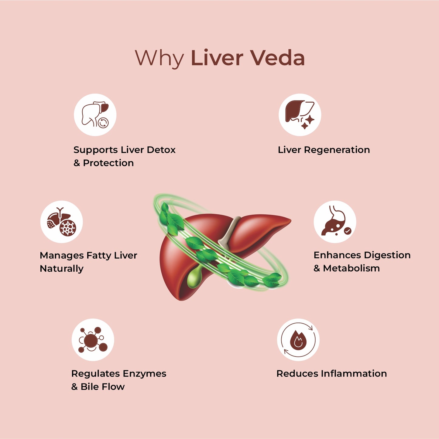 Liver Veda