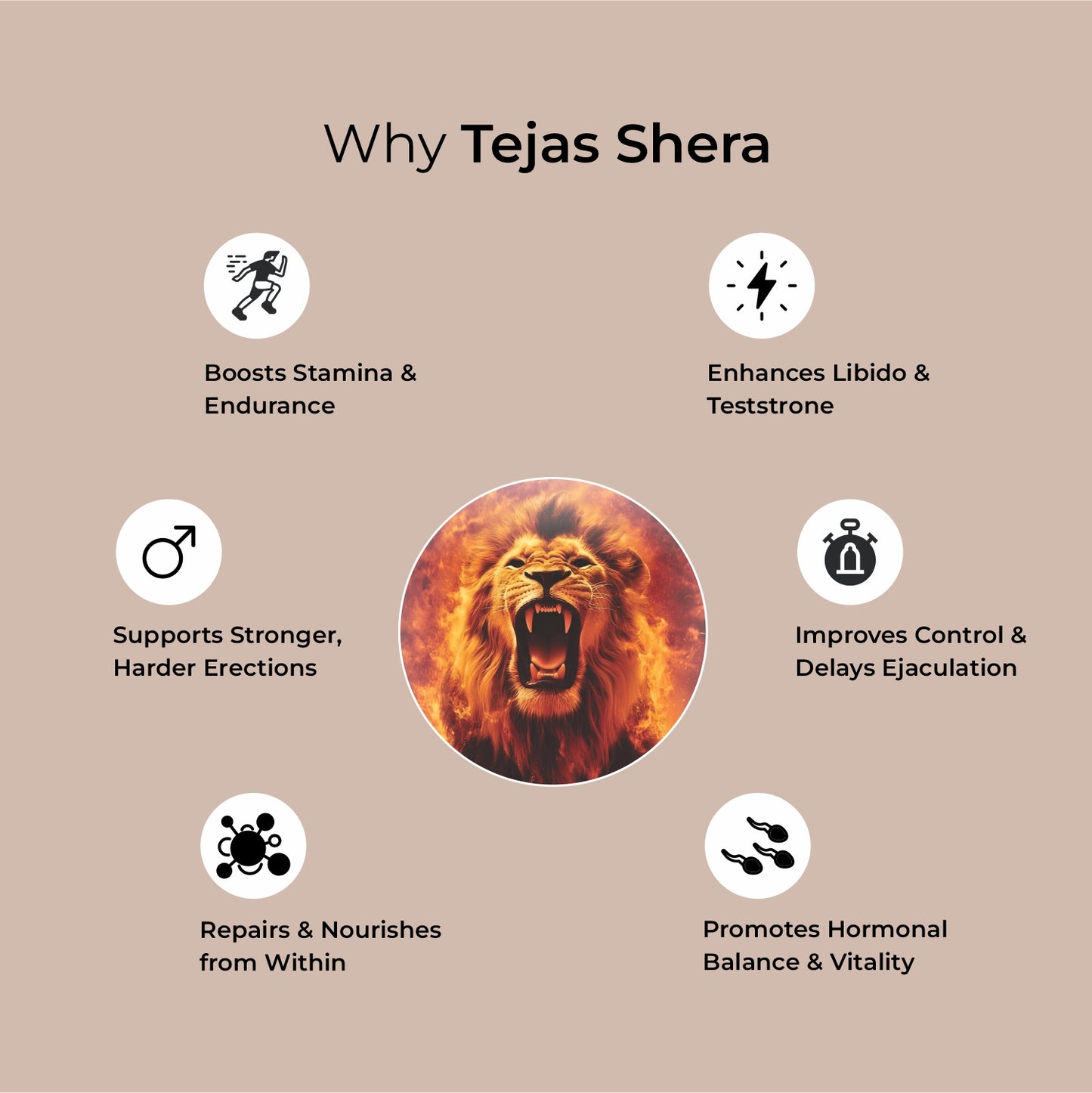Tejas Shera